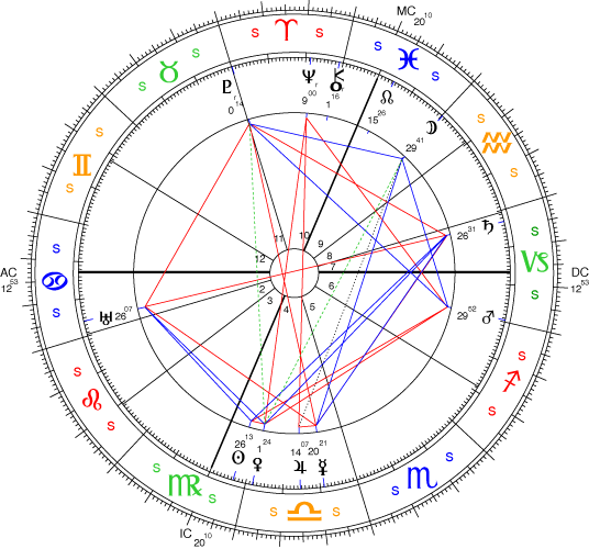 Sidereal Birth Chart