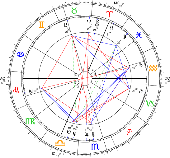 Zodiac Tropical Chart