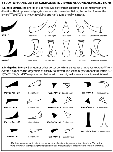 ophanic letter components