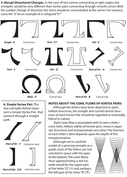 Ophanic letter components