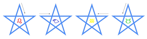 Four elemental invoking pentagrams