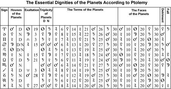 Natal Angelic Chart